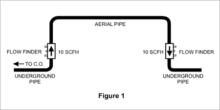 Pipe Purification Image1