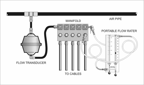 Portable Flow Rater Illustration