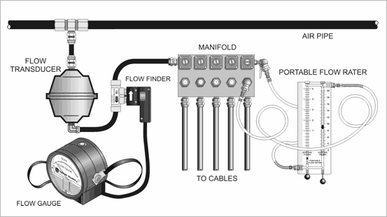 Verifying FTD Reading Illustration