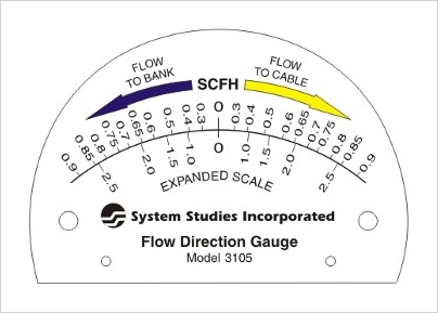 Flow Direction Gauge Components